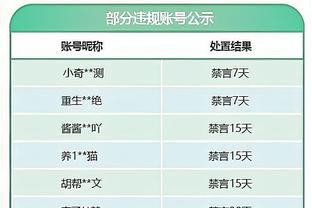 卡拉格：赢球✔️没伤病✔️避免重赛✔️，这个结果太棒了！